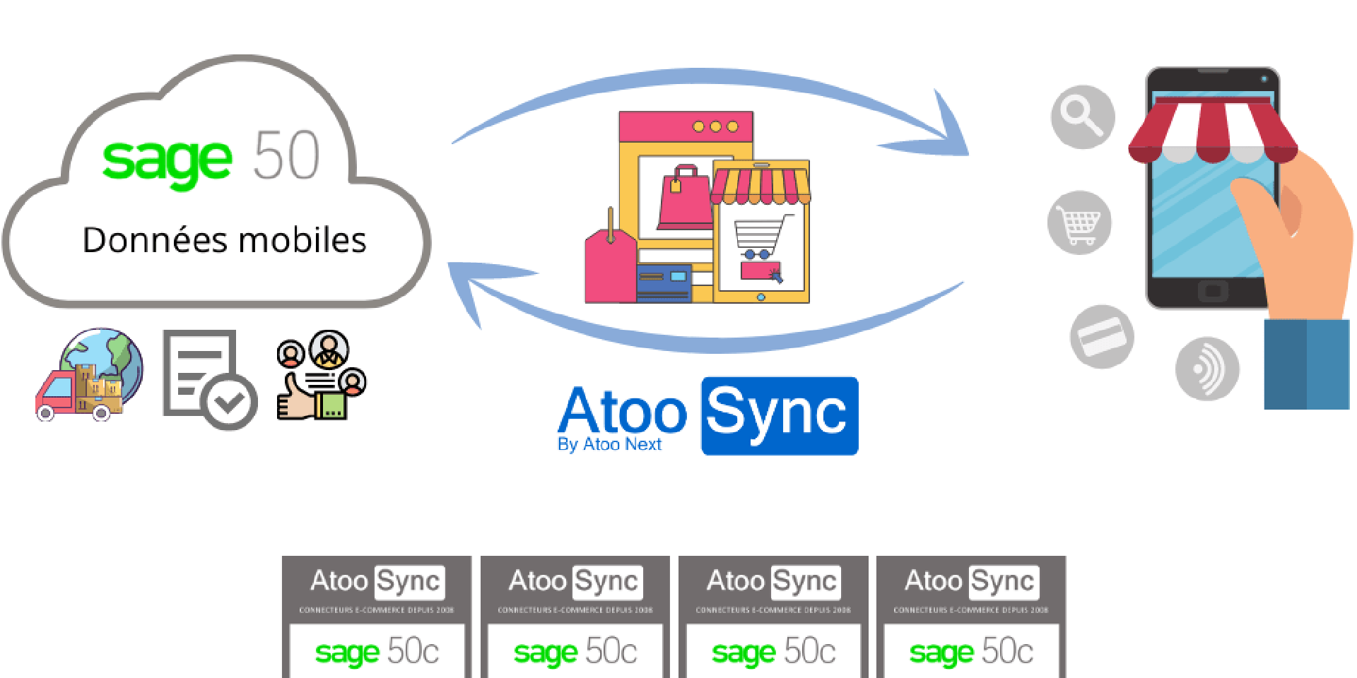 Connecteur-Atoo-Sync-Sage-50-Donnees-Mobiles-et-eCommerce